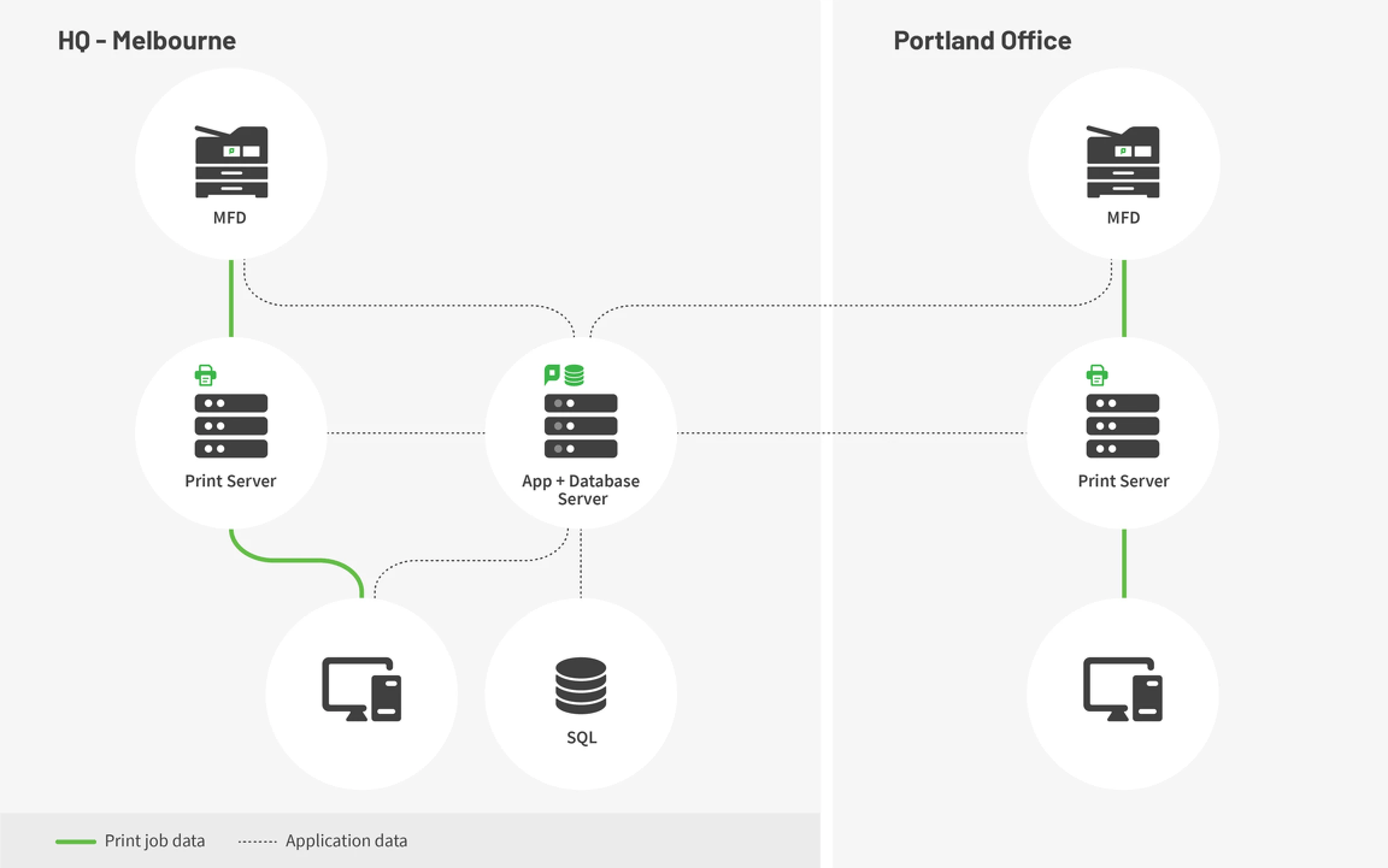 feature multisite server