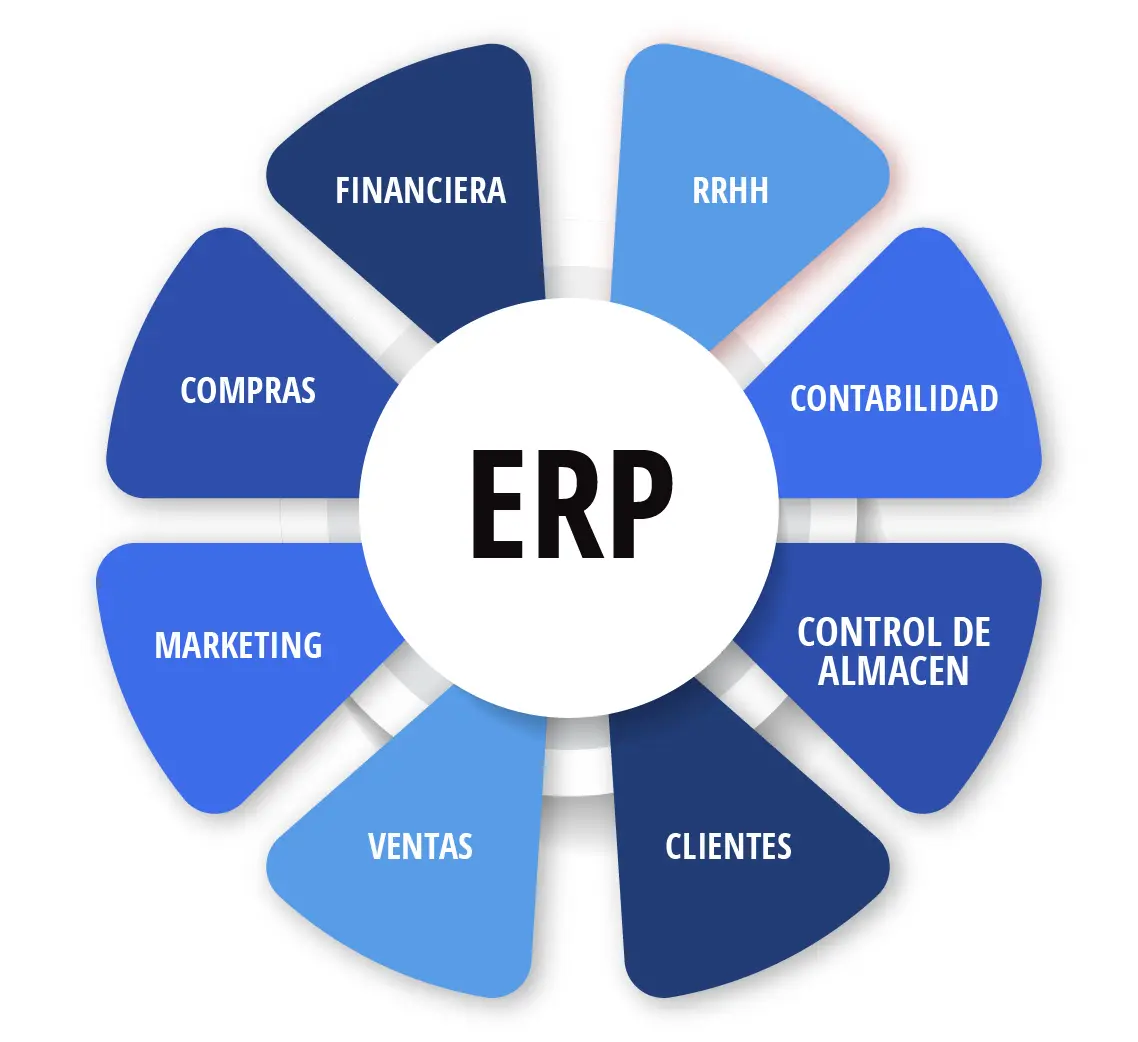 Integración RFID